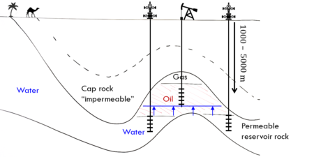 Oil and Gas Reservoirs