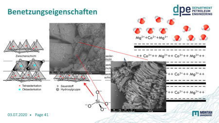 Benetzungseigenschaften