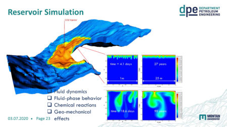 Reservoir Simulation